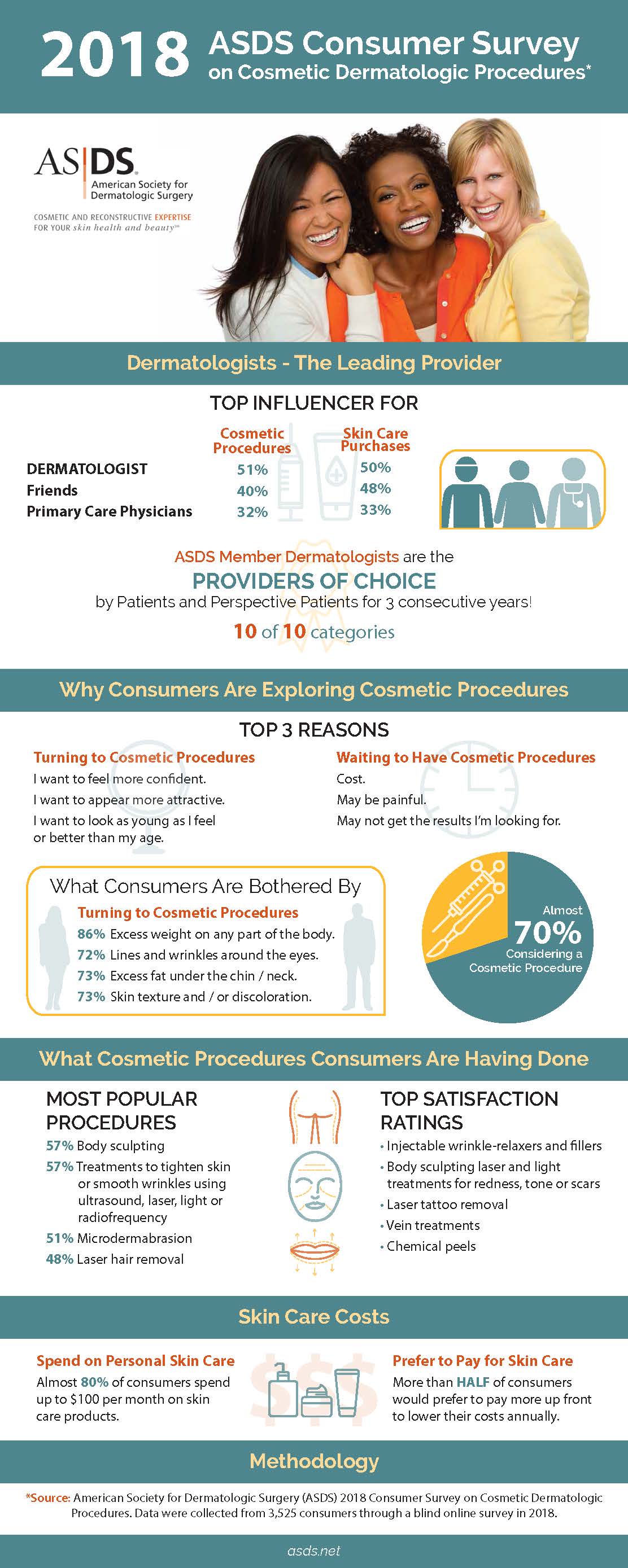 2018 Consumer Survey Infographic